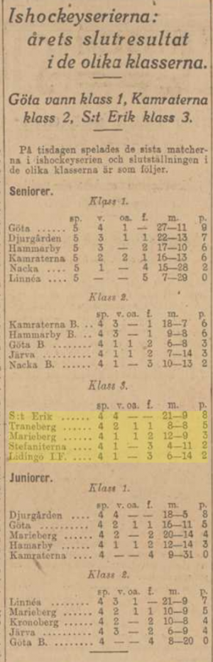 1923 Swedish standings.png