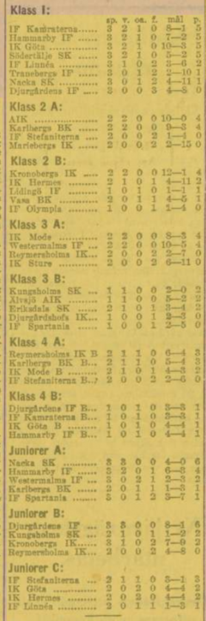 1926 Swedish standings (2-16).png