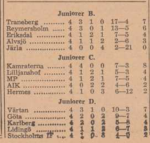 1938 Swedish standings (3).png