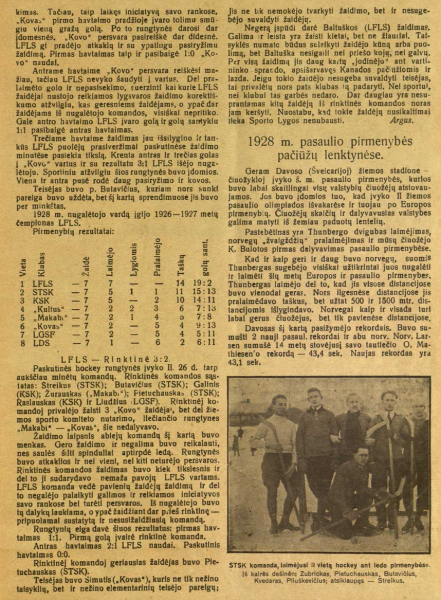 File:Sportas 1928 nr. 59 (2).png