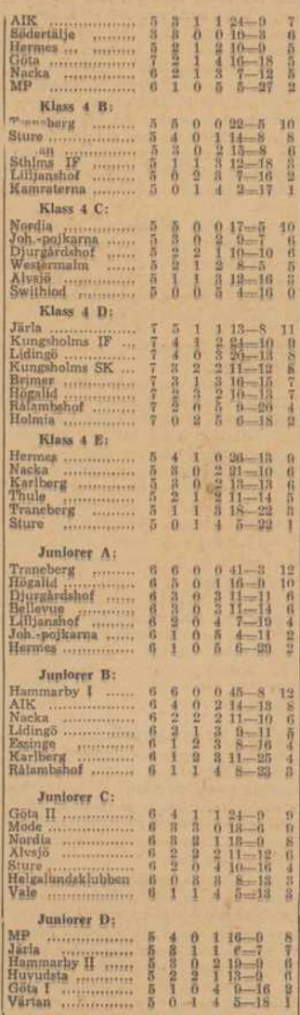 1935 Swedish standings (2).png