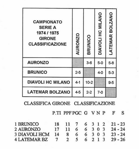 File:1974-75 Serie A Placing round.jpg