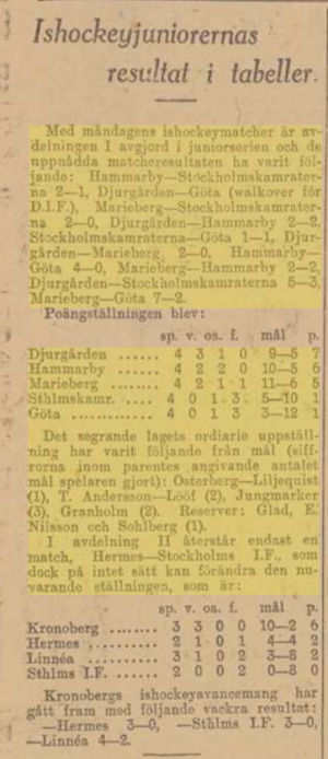 1924 Swedish junior standings (2-6).png