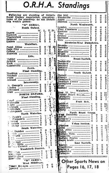 File:1937-02-12 ORHA Standings.png