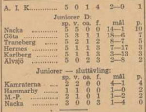 1936 Swedish standings (2).png