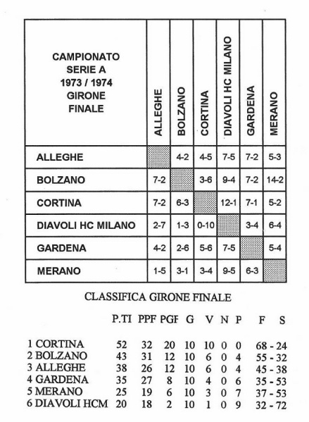 File:1973-74 Serie A Final round.jpg