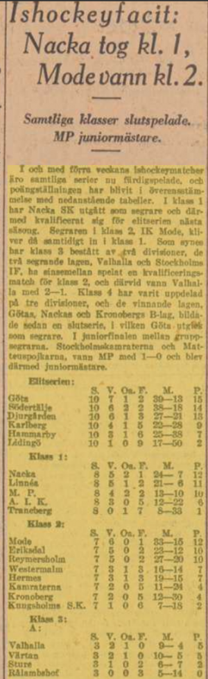 1929 Swedish standings.png