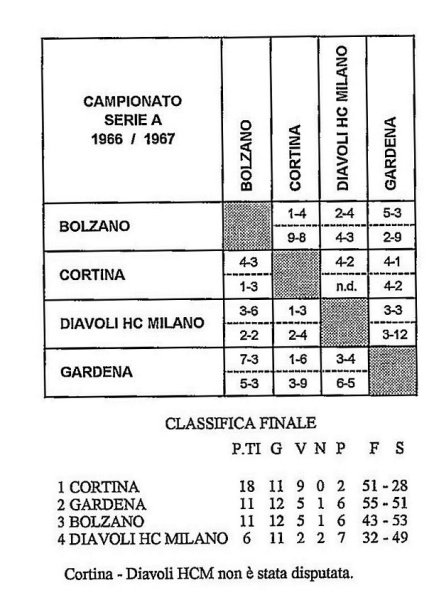 File:1966-67 Serie A.jpg