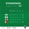 Kazan Cup Standings (2).jpg